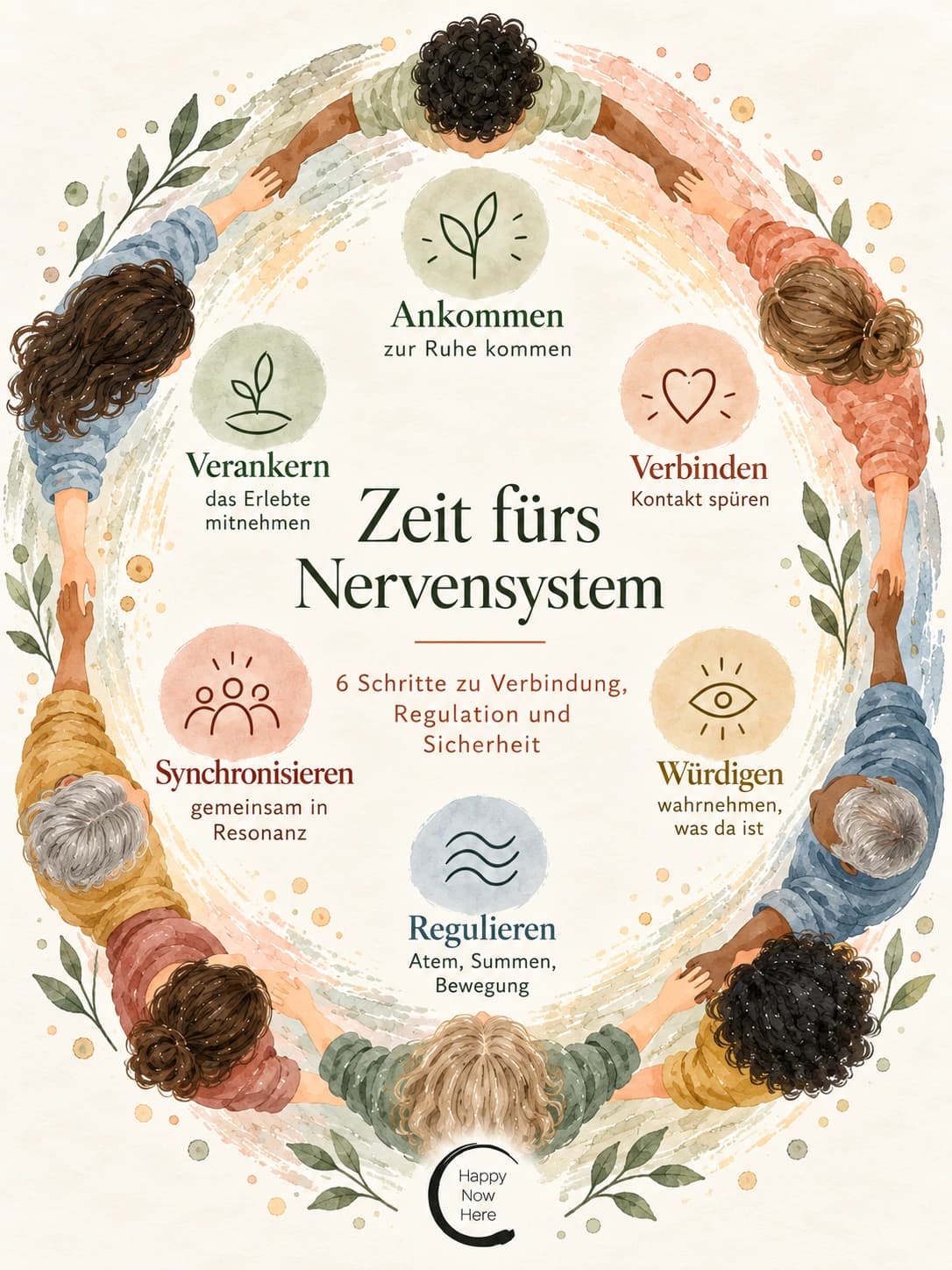 Zeit fürs Nervensystem